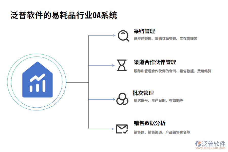 泛普軟件的易耗品行業(yè)OA系統(tǒng)