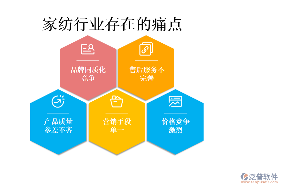 家紡行業(yè)存在的痛點