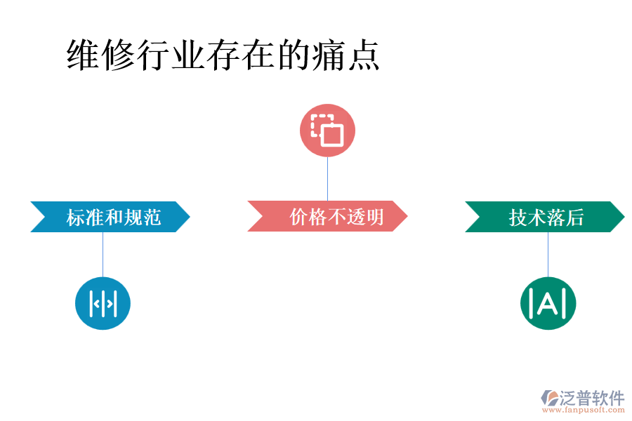 維修行業(yè)存在的痛點