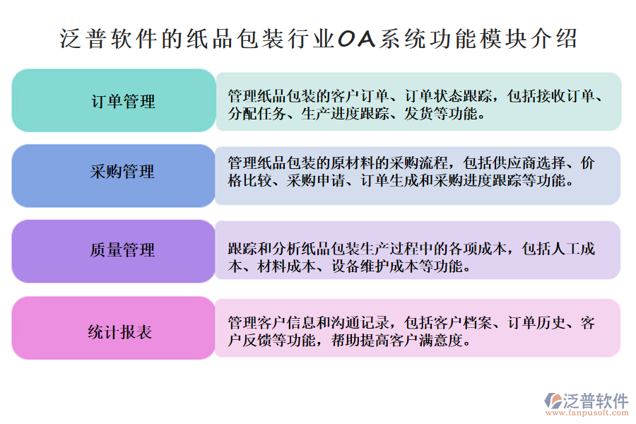 泛普軟件的紙品包裝行業(yè)OA系統(tǒng)功能模塊介紹