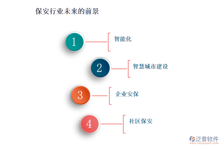 保安行業(yè)未來的前景及痛點(diǎn)