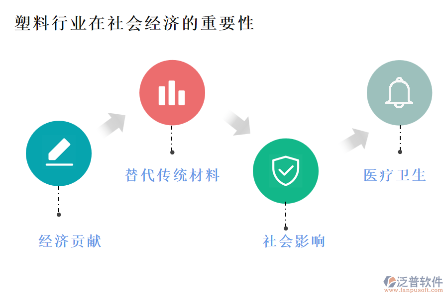 塑料行業(yè)在社會(huì)經(jīng)濟(jì)的重要性及前景