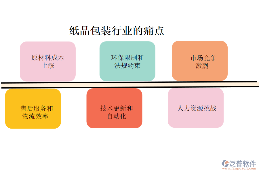 紙品包裝行業(yè)的現(xiàn)狀、痛點