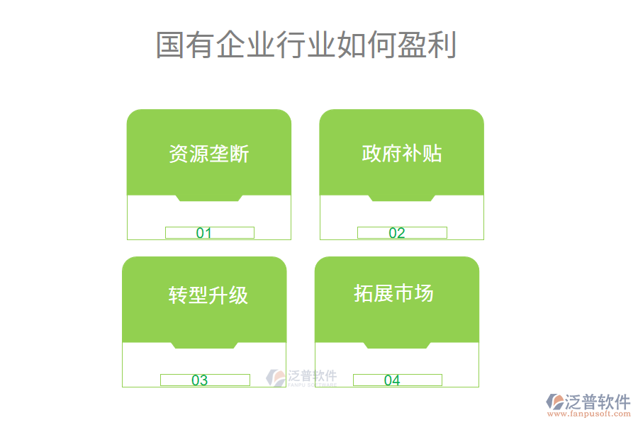 國有企業(yè)行業(yè)如何盈利