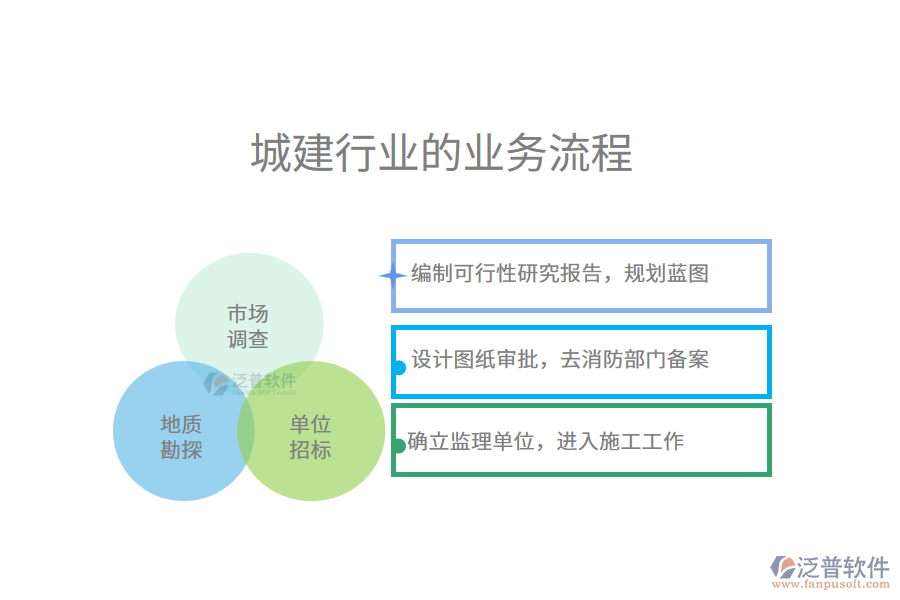 城建行業(yè)的業(yè)務(wù)流程