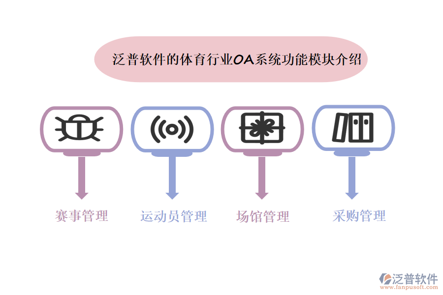 泛普軟件的體育行業(yè)OA系統(tǒng)功能模塊介紹