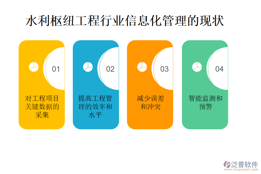 水利樞紐工程行業(yè)信息化管理的現(xiàn)狀