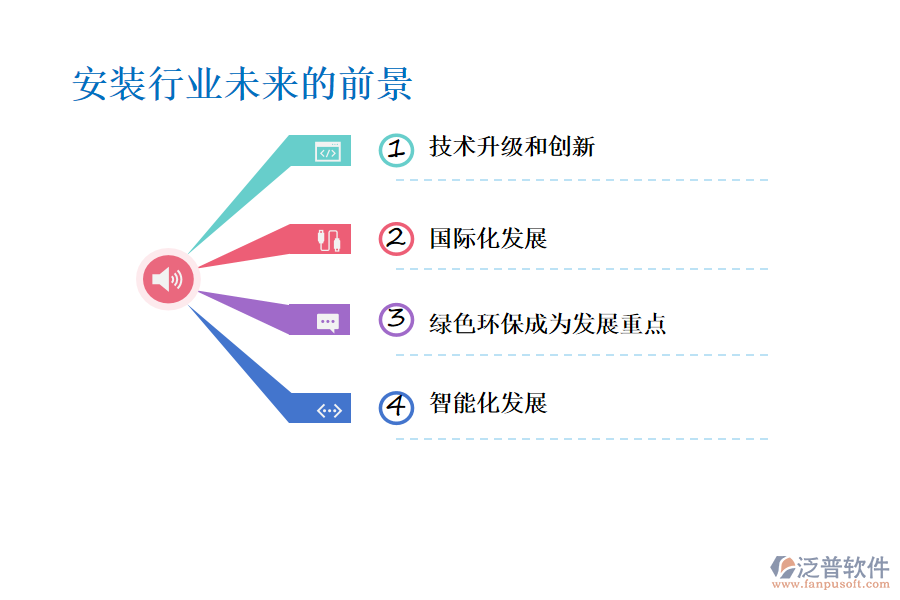 安裝行業(yè)未來的前景及痛點(diǎn)