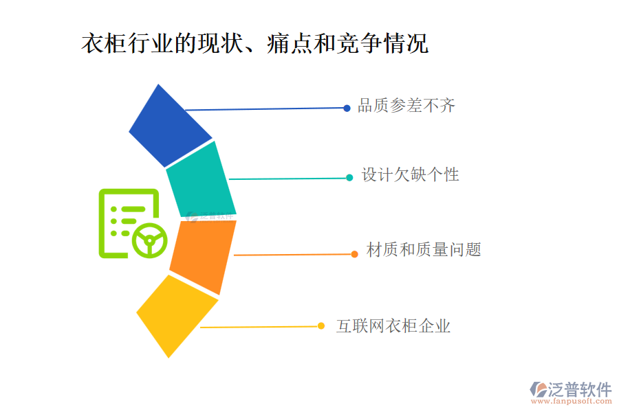 衣柜行業(yè)的現(xiàn)狀、痛點(diǎn)和競爭情況