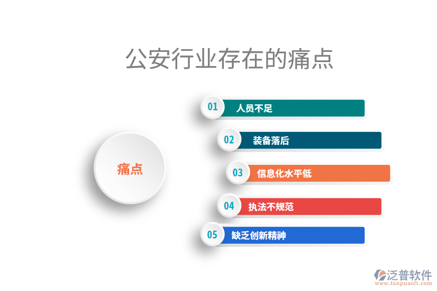 公安行業(yè)未來的前景及痛點