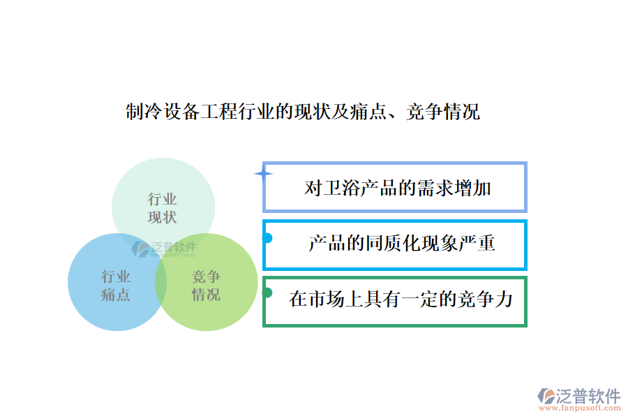 衛(wèi)浴科技行業(yè)的現(xiàn)狀及痛點(diǎn)、競(jìng)爭(zhēng)情況