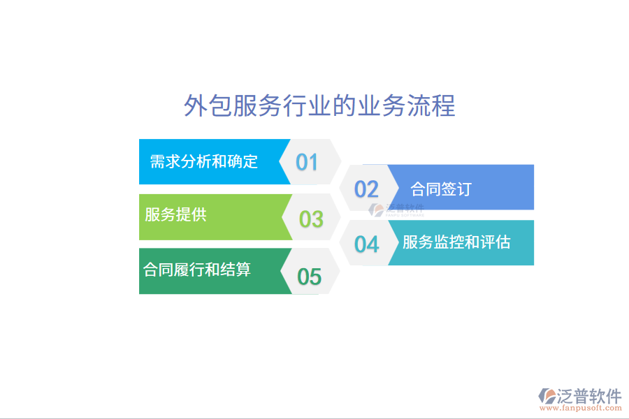 外包服務行業(yè)的業(yè)務流程