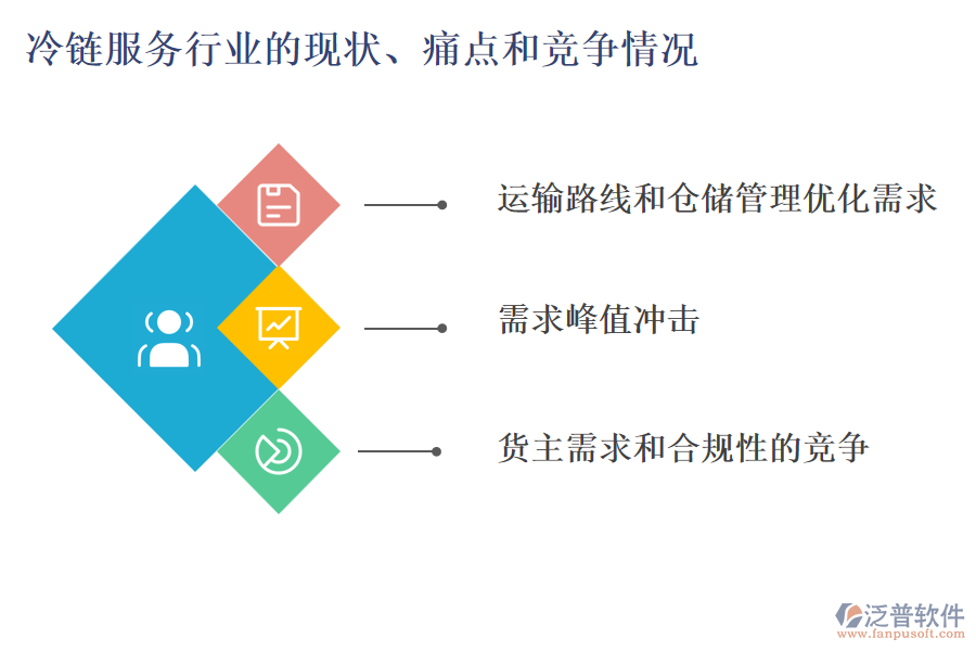 冷鏈服務(wù)行業(yè)的現(xiàn)狀、痛點和競爭情況