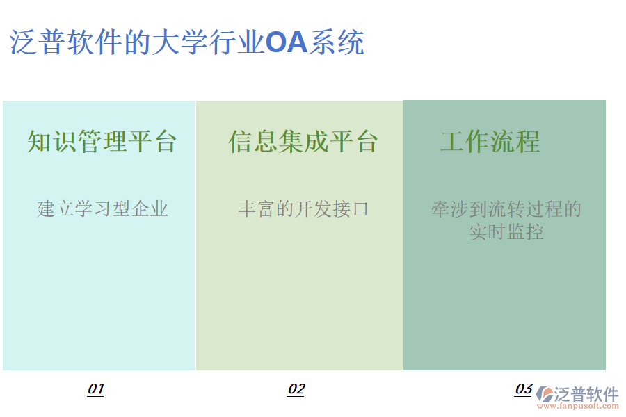 泛普軟件的大學行業(yè)OA系統(tǒng)