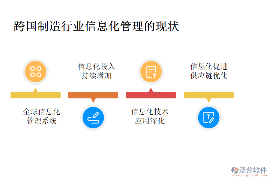 跨國制造行業(yè)信息化管理的現(xiàn)狀