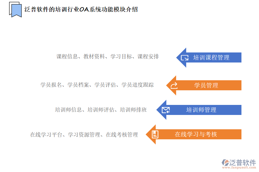 泛普軟件的培訓(xùn)行業(yè)OA系統(tǒng)功能模塊介紹