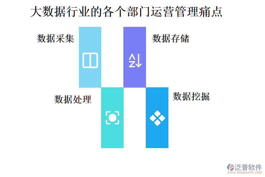 大數(shù)據(jù)行業(yè)的各個(gè)部門運(yùn)營(yíng)管理痛點(diǎn)