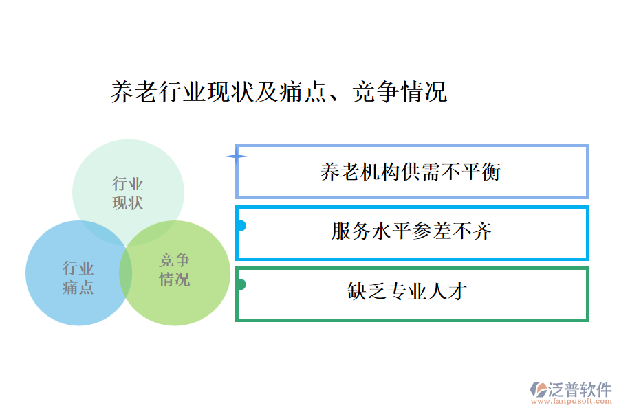 養(yǎng)老行業(yè)現(xiàn)狀及痛點(diǎn)、競(jìng)爭(zhēng)情況