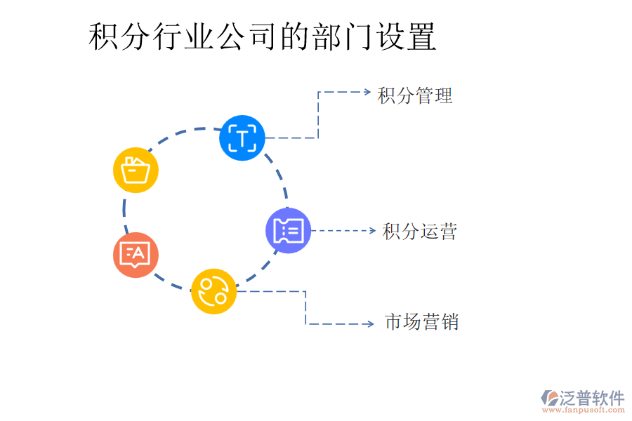 積分行業(yè)公司的部門設(shè)置