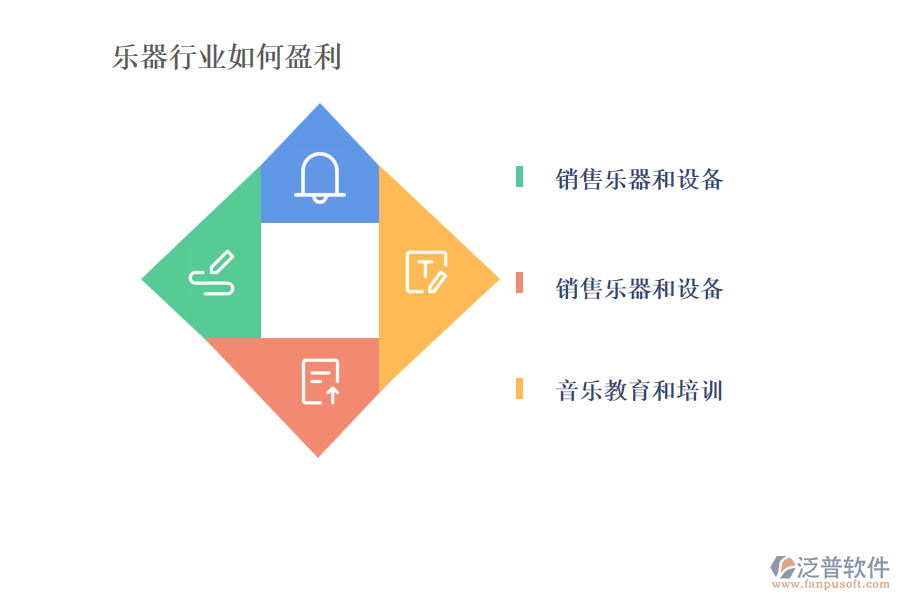 樂器行業(yè)的生產(chǎn)及營銷經(jīng)營業(yè)務(wù)流程