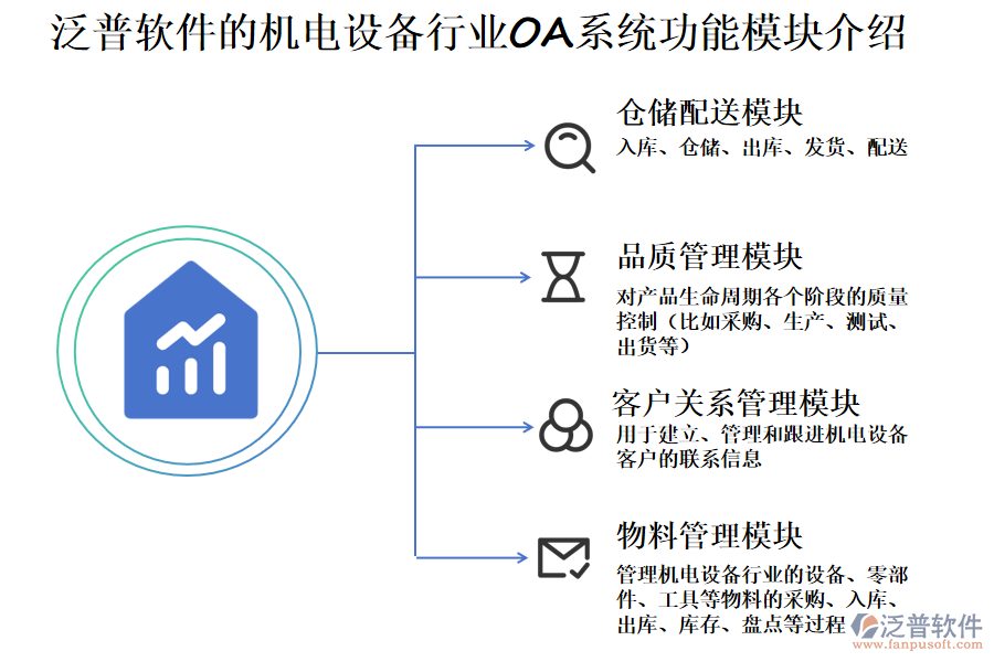 泛普軟件的機電工程行業(yè)OA系統(tǒng)功能模塊介紹