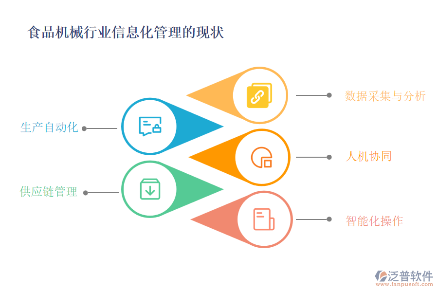 食品機(jī)械行業(yè)信息化管理的現(xiàn)狀