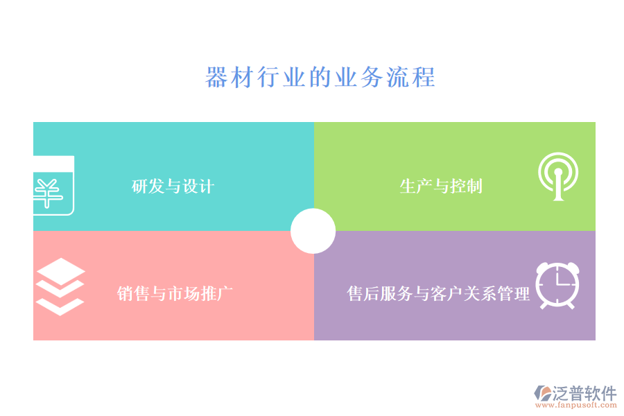 器材行業(yè)的業(yè)務(wù)流程