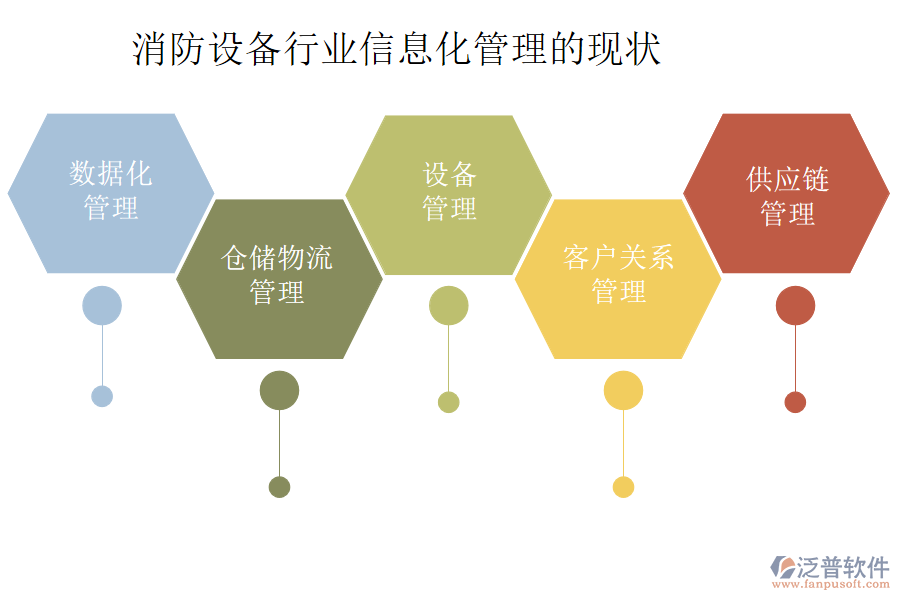 消防設(shè)備行業(yè)信息化管理的現(xiàn)狀