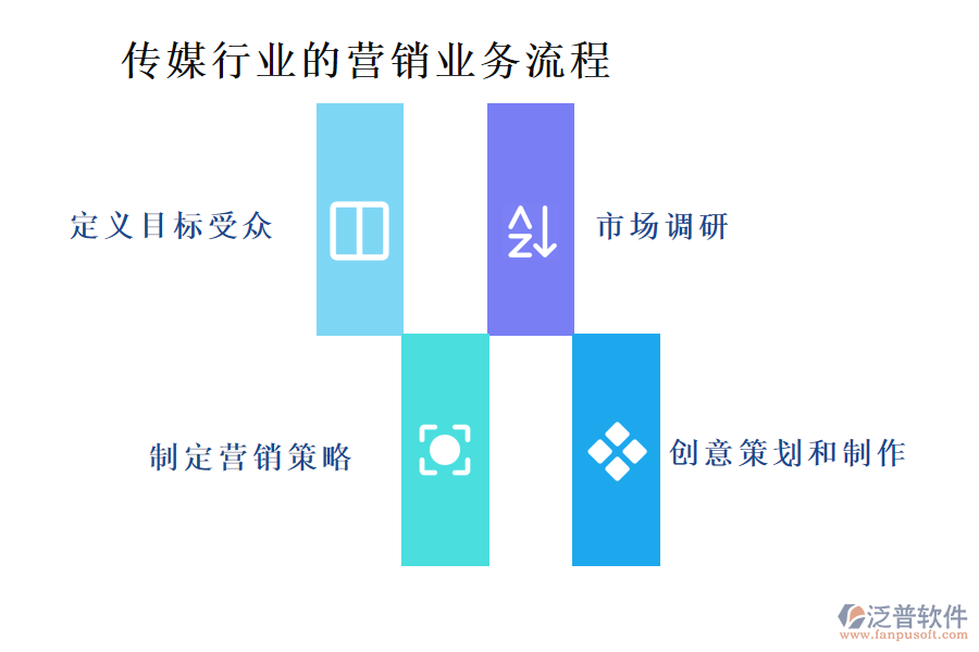 傳媒行業(yè)的營銷業(yè)務(wù)流程