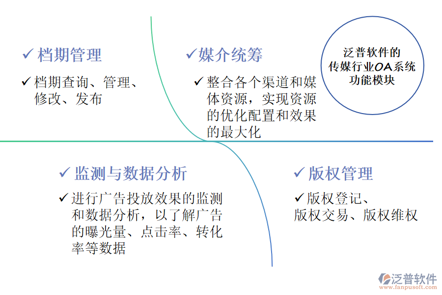 泛普軟件的傳媒行業(yè)OA系統(tǒng)功能模塊介紹