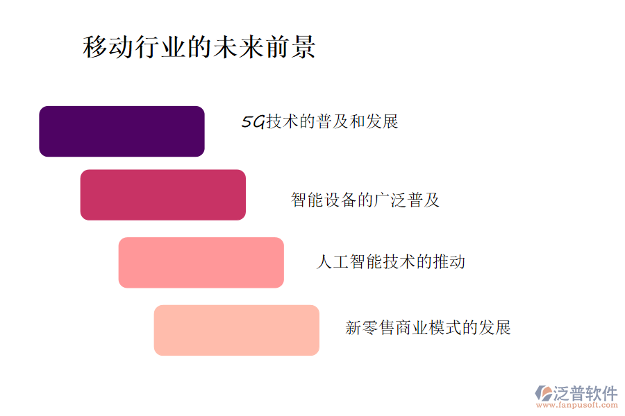 移動(dòng)行業(yè)未來(lái)的前景及痛點(diǎn)