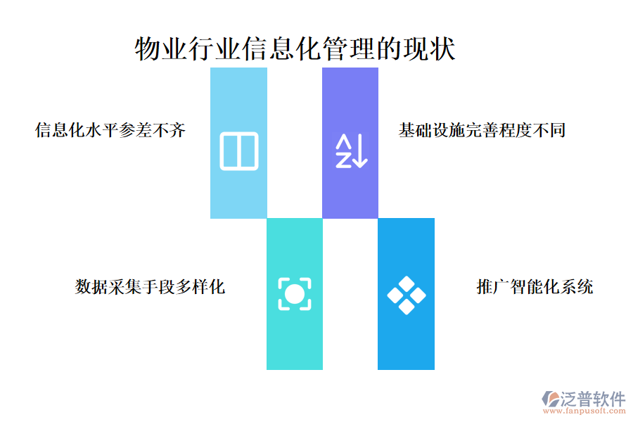 物業(yè)行業(yè)信息化管理的現(xiàn)狀