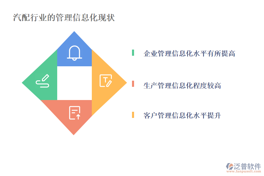 汽配行業(yè)的管理信息化現(xiàn)狀