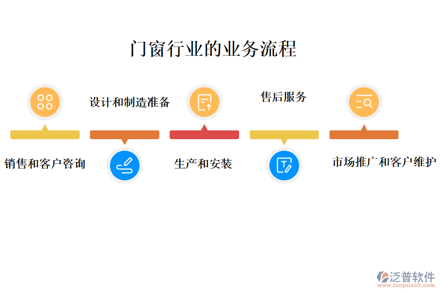 門窗行業(yè)的業(yè)務(wù)流程