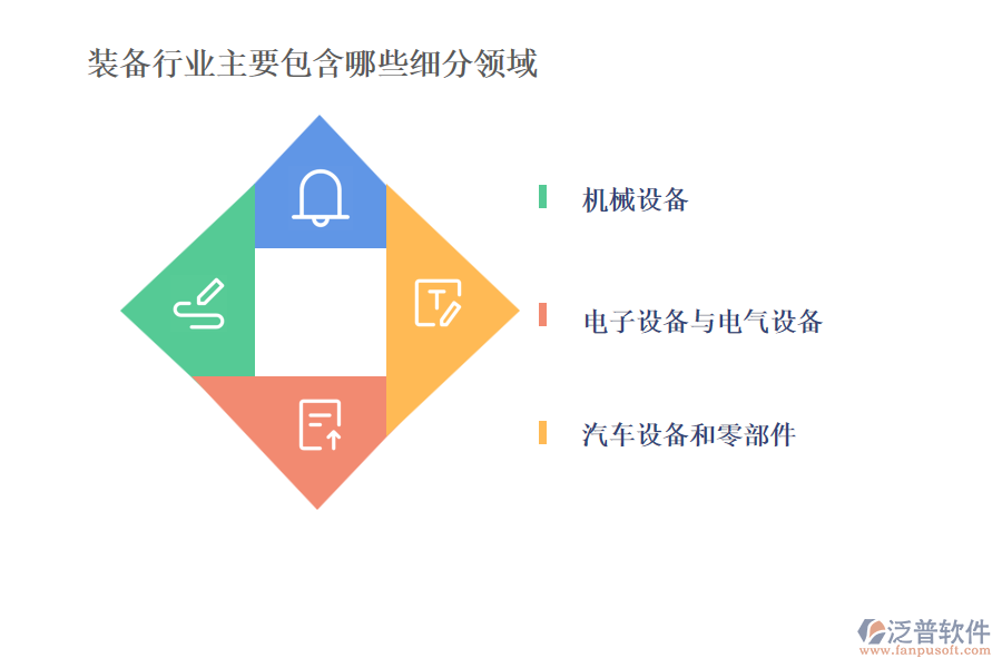 裝備行業(yè)主要包含哪些細(xì)分領(lǐng)域