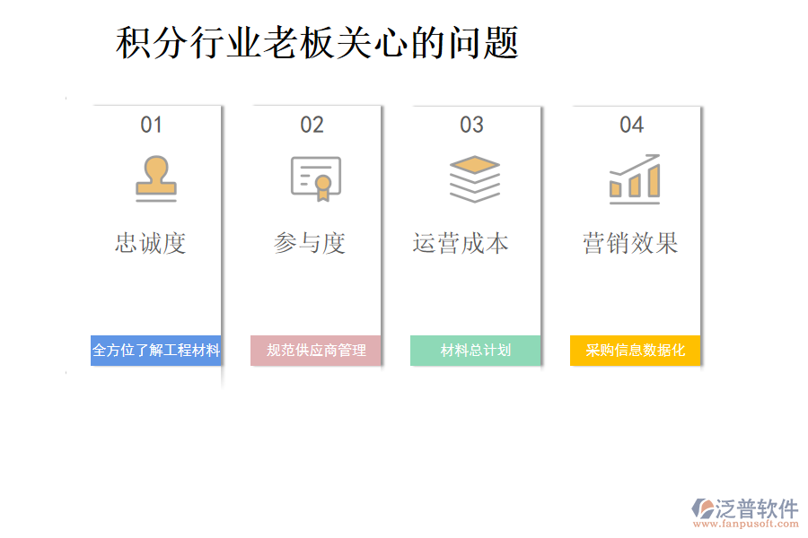 積分行業(yè)老板關(guān)心的問(wèn)題