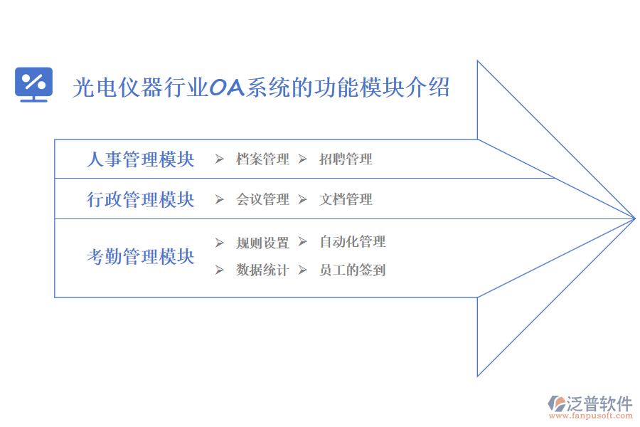 泛普軟件的光電儀器行業(yè)OA系統(tǒng)的功能模塊介紹