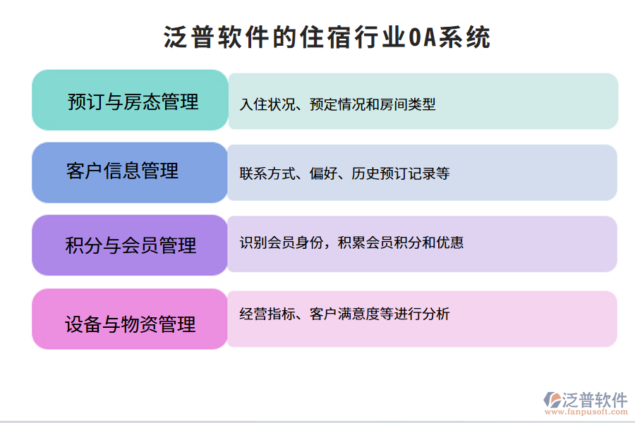 泛普軟件的住宿行業(yè)OA系統(tǒng)功能模塊介紹