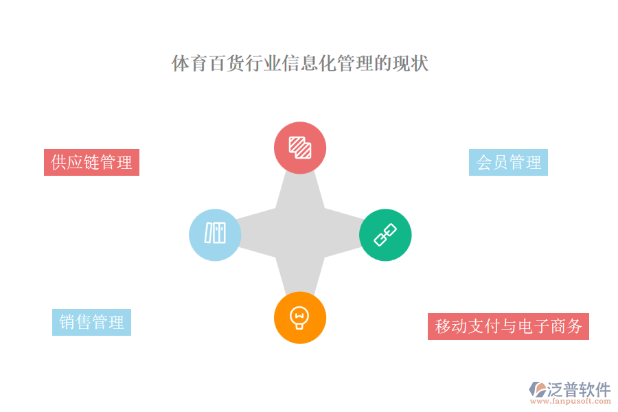 體育百貨行業(yè)信息化管理的現(xiàn)狀