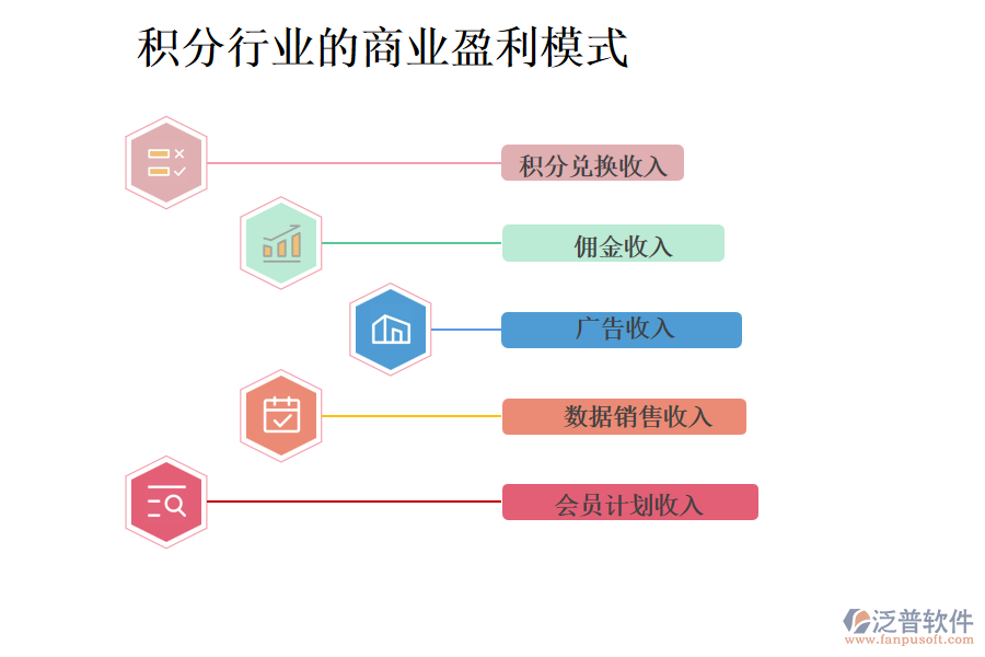 積分行業(yè)的商業(yè)盈利模式