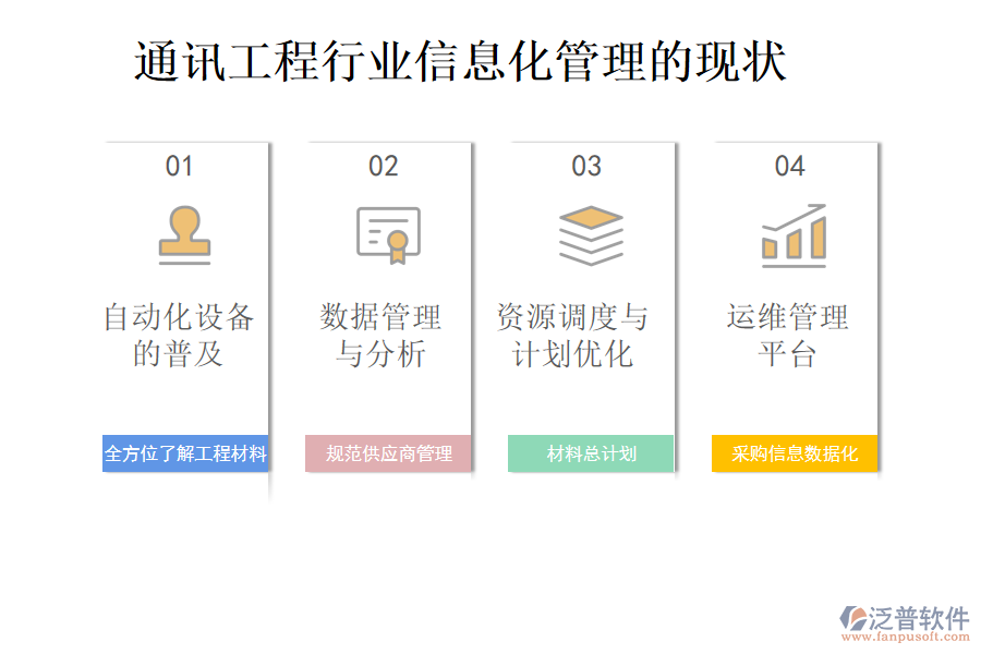 通訊工程行業(yè)信息化管理的現(xiàn)狀