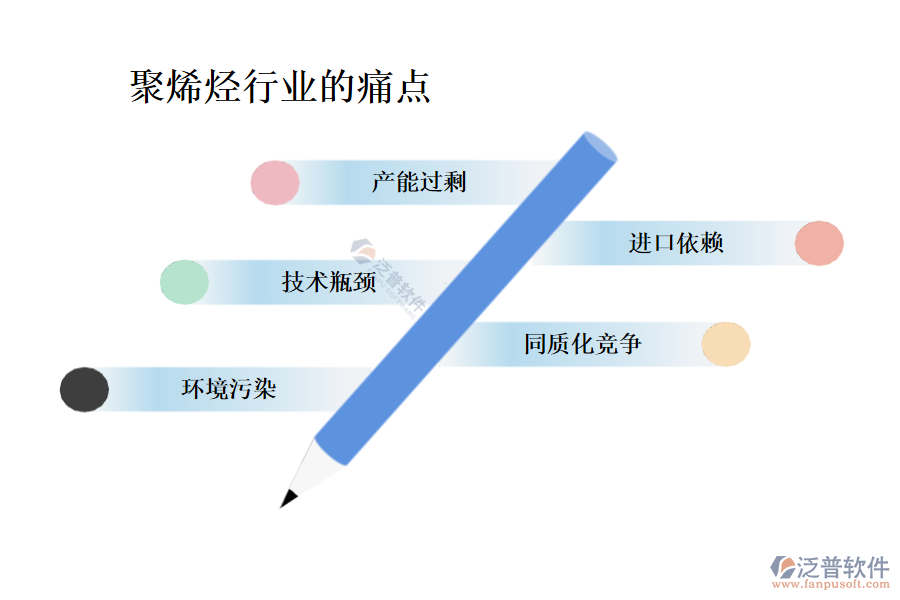 聚烯烴行業(yè)現(xiàn)狀及痛點(diǎn)、競(jìng)爭(zhēng)情況