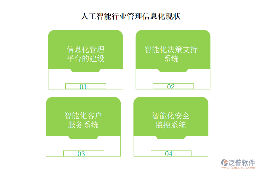 人工智能行業(yè)管理信息化現(xiàn)狀