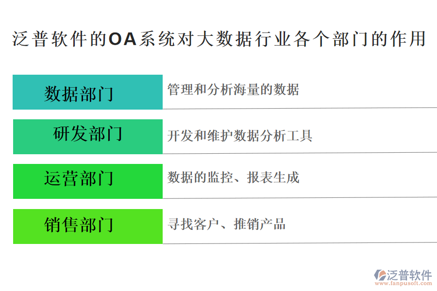 泛普軟件的OA系統(tǒng)對(duì)大數(shù)據(jù)行業(yè)各個(gè)部門的作用