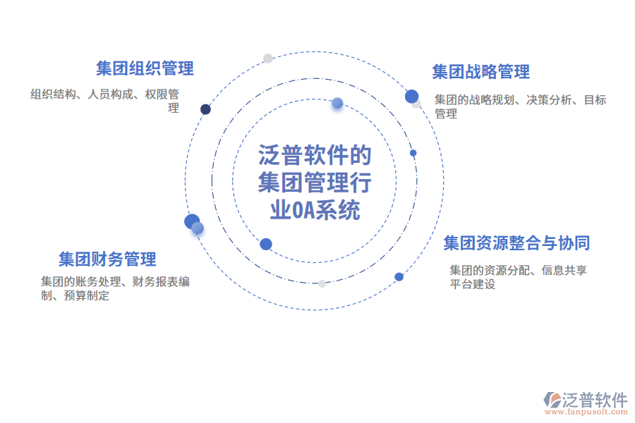 泛普軟件的集團管理行業(yè)OA系統(tǒng)