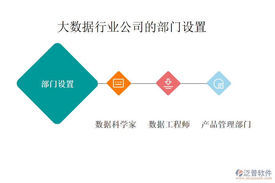 大數(shù)據(jù)行業(yè)公司的部門設(shè)置