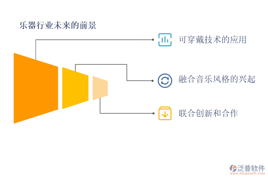 樂器行業(yè)未來的前景及痛點(diǎn)