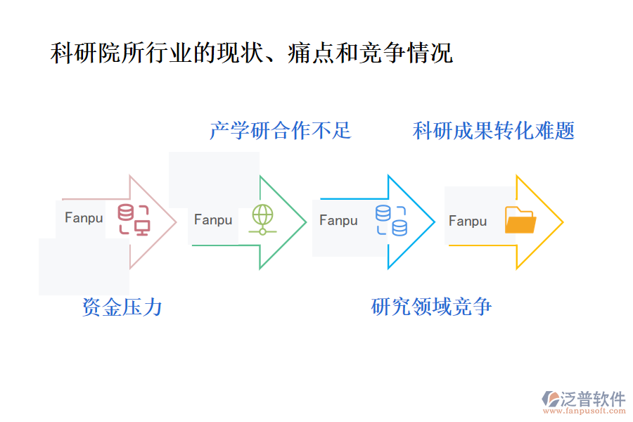 科研院所行業(yè)的現(xiàn)狀、痛點(diǎn)和競爭情況