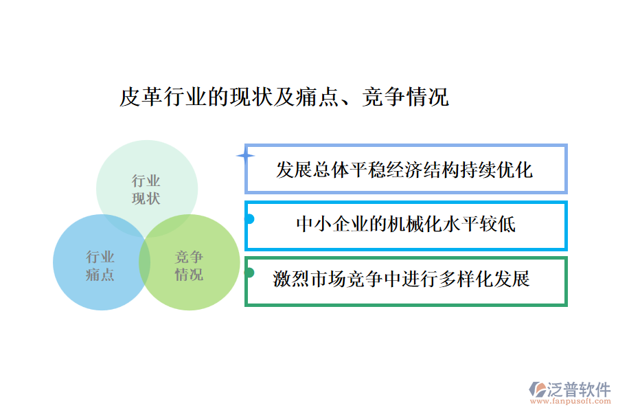 皮革行業(yè)的現(xiàn)狀及痛點、競爭情況