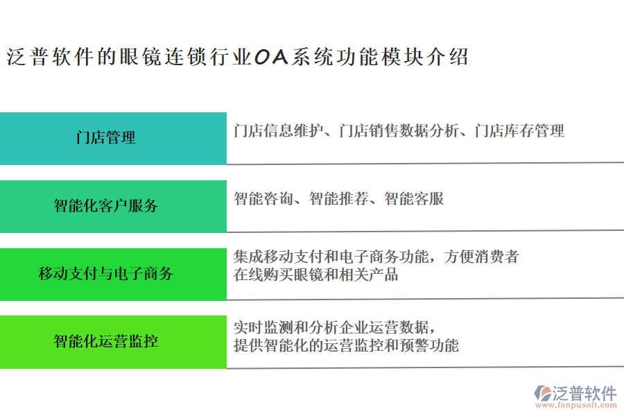 泛普軟件的眼鏡連鎖行業(yè)OA系統(tǒng)功能模塊介紹